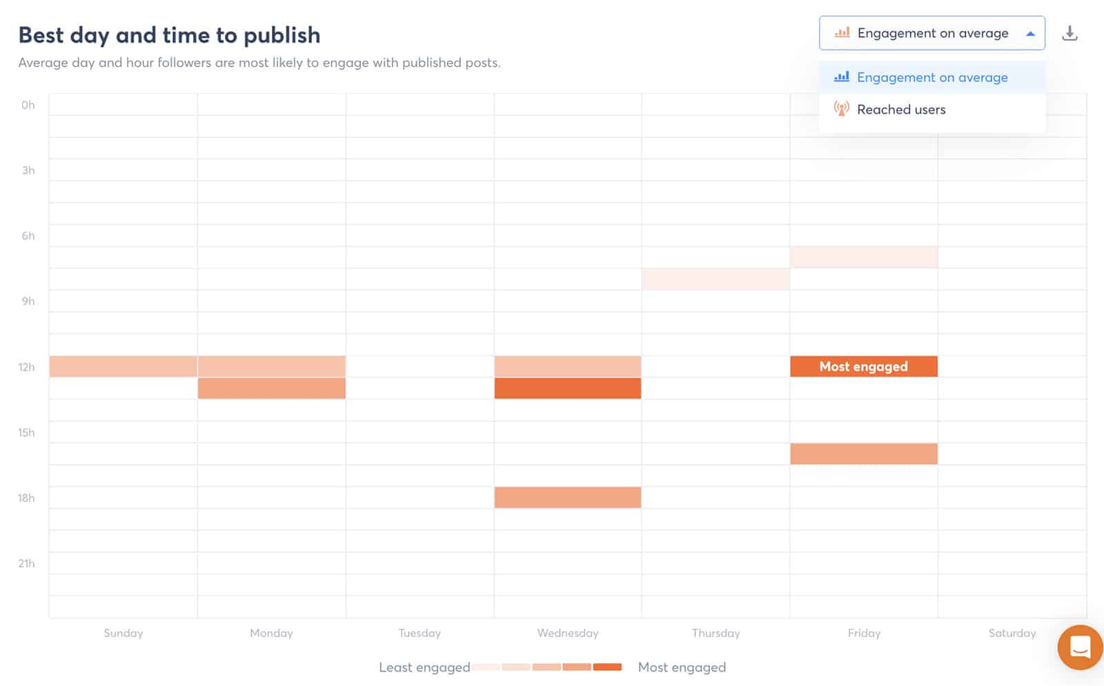 Agorapulse - best times to publish