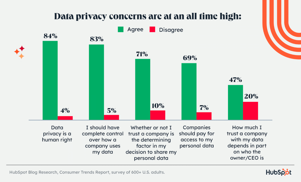 data privacy concerns