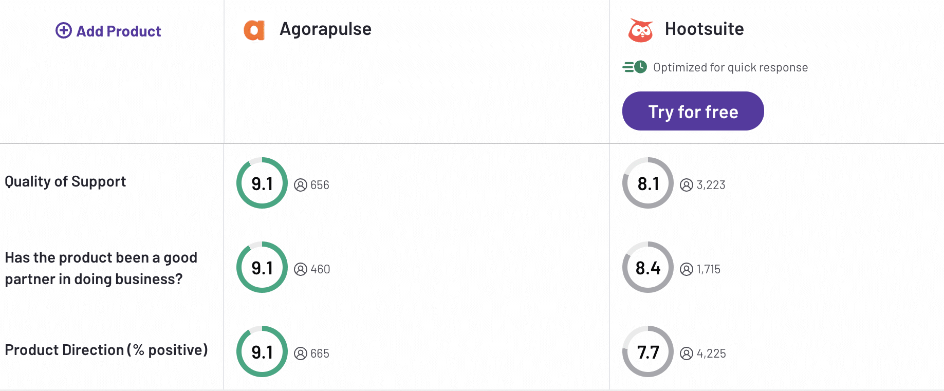 hootsuite vs agorapulse