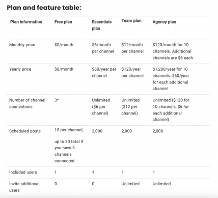 buffer pricing