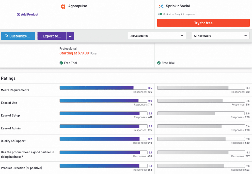 Is Sprinklr Pricing Really Worth It?