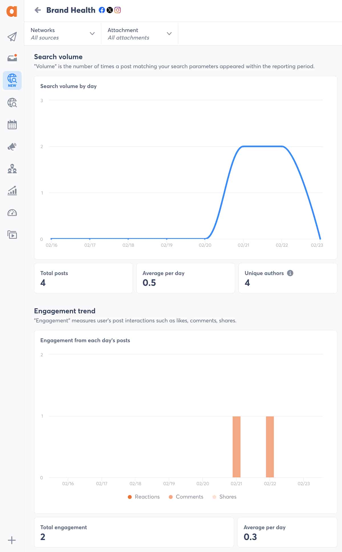 Agorapulse social listening charts for a branded search