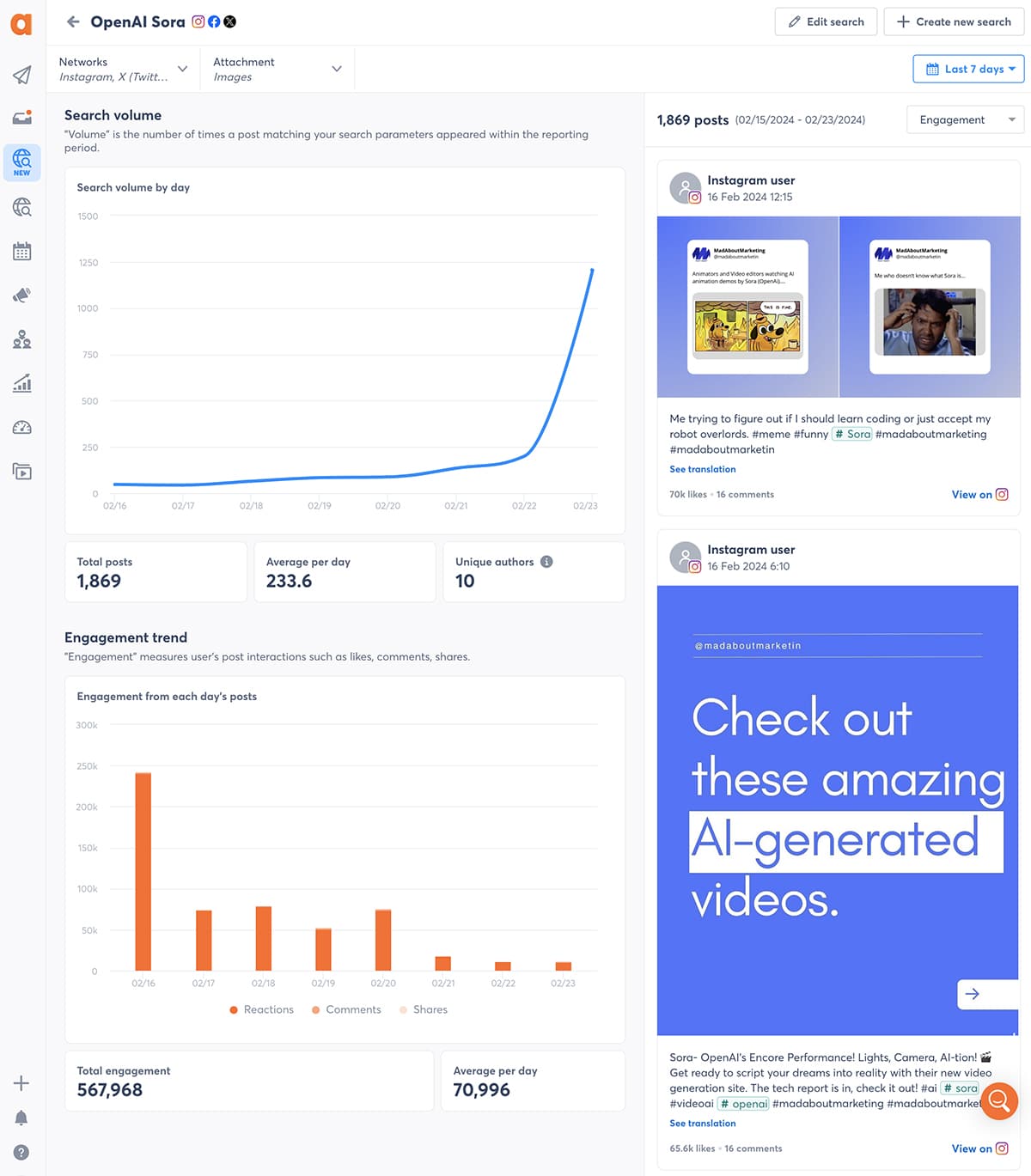 Agorapulse social listening charts for a competitive search