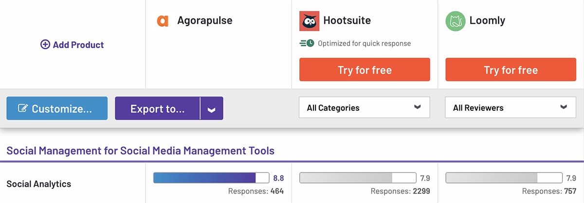 G2 comparison between Loomly vs Hootsuite vs Agorapulse for analytics
