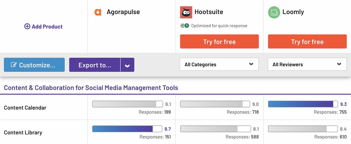G2 comparison between Loomly vs Hootsuite vs Agorapulse for content