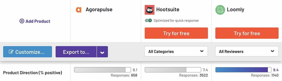 G2 comparison between Loomly vs Hootsuite vs Agorapulse for product direction