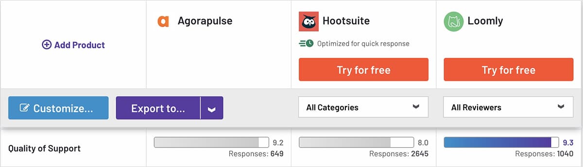 G2 comparison between Loomly vs Hootsuite vs Agorapulse for support