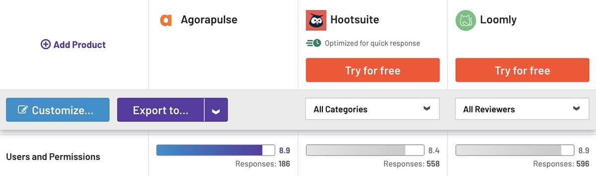G2 comparison between Loomly vs Hootsuite vs Agorapulse for users and permissions