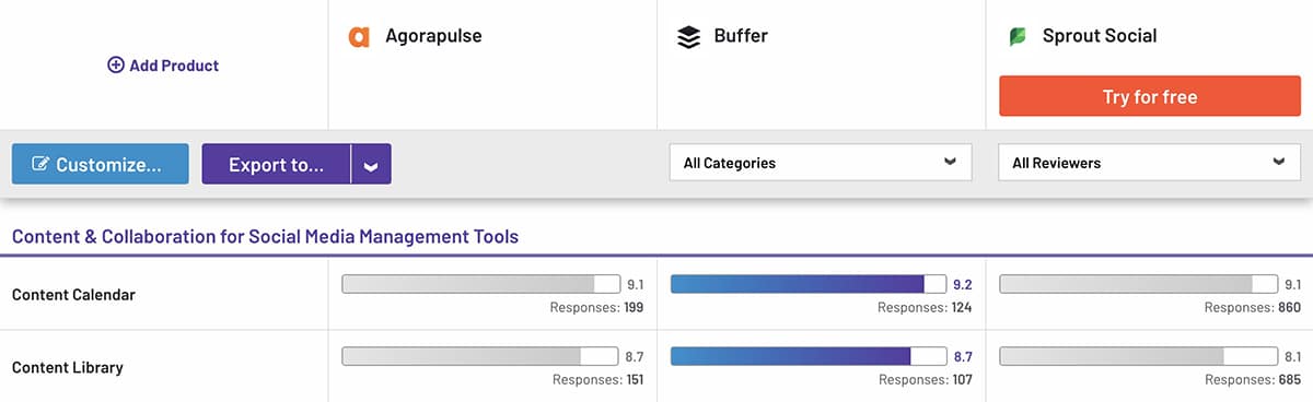 G2 comparison of Sprout Social vs Buffer vs Agorapulse content tools