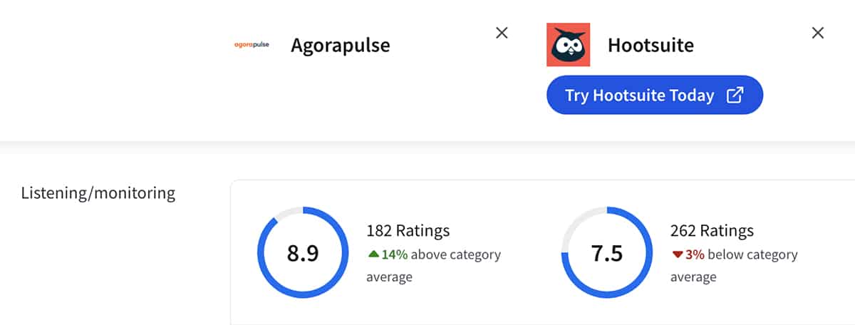 TrustRadius comparison between Loomly vs Hootsuite vs Agorapulse for listening