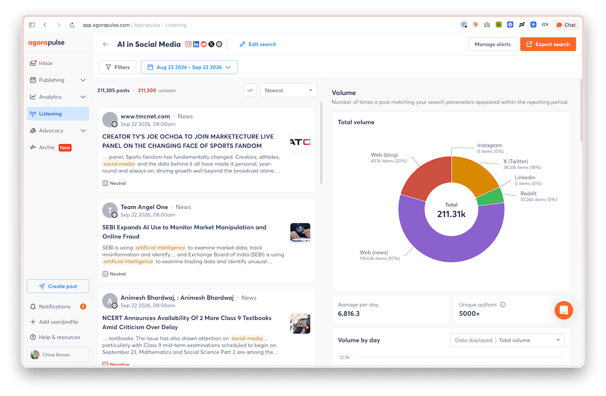 Agorapulse social listening dashboard analyzing AI in social media mentions, sources, sentiment, and conversation volume