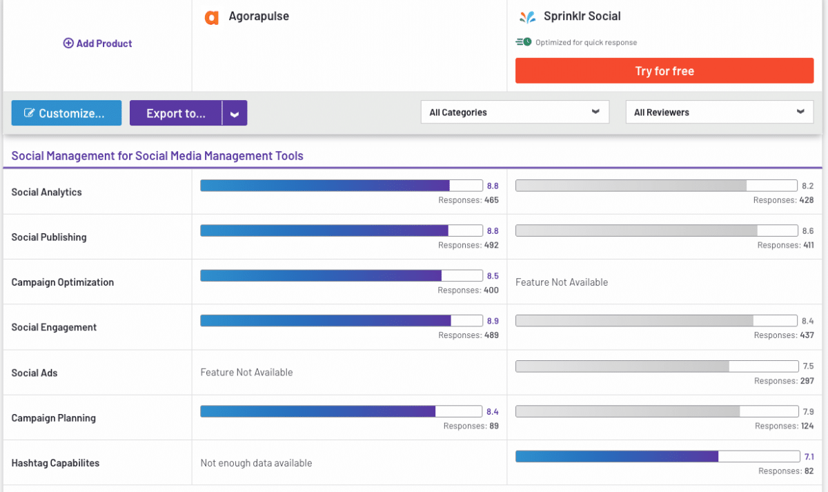 Agorapulse vs Sprinklr for social media management