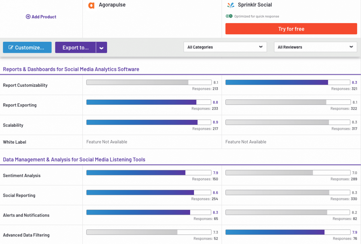 Agorapulse Sprinklr alternative