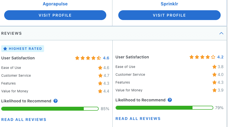 Capterra comparison of agorapulse sprinklr alternative