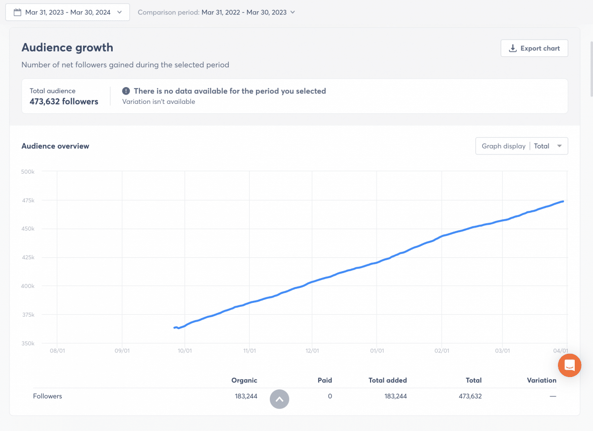 Audience Growth report