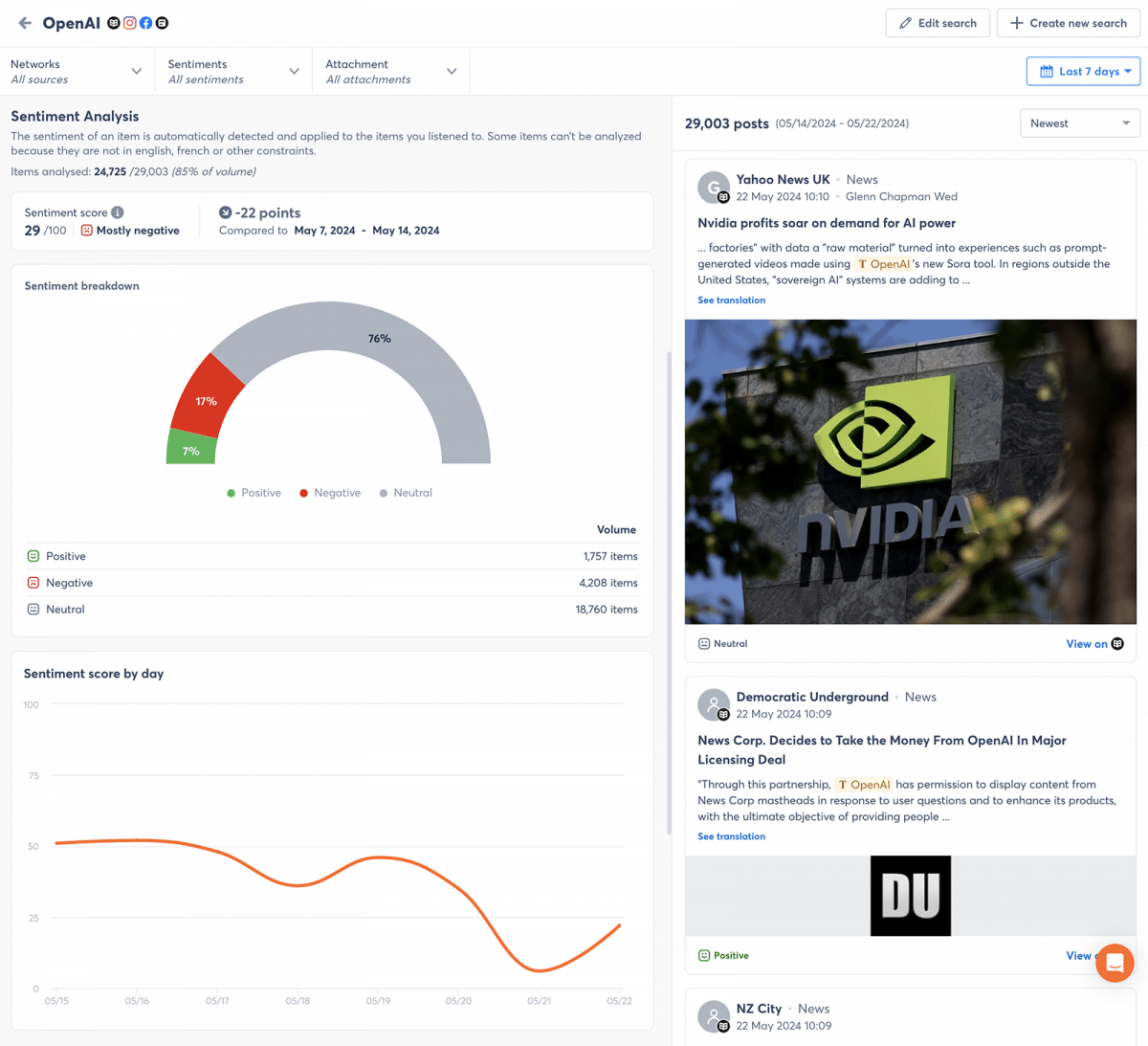 Agorapulse social listening sentiment analysis