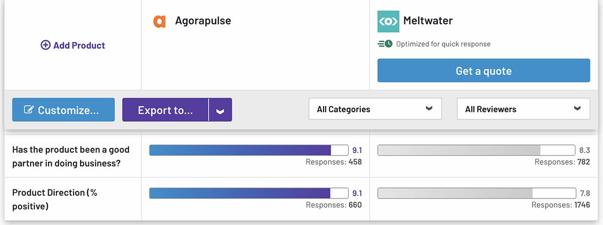 Agorapulse vs. Meltwater G2 product direction ratings