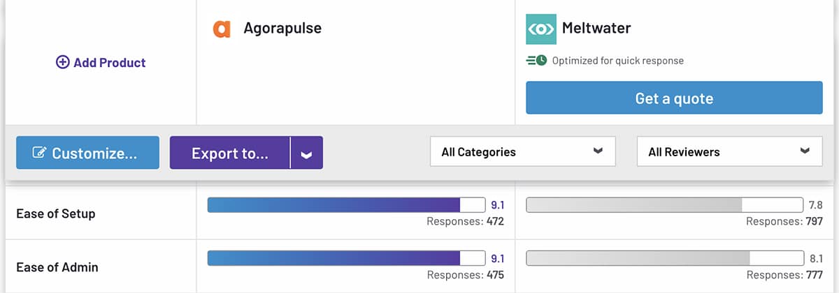 Agorapulse vs. Meltwater G2 setup ratings