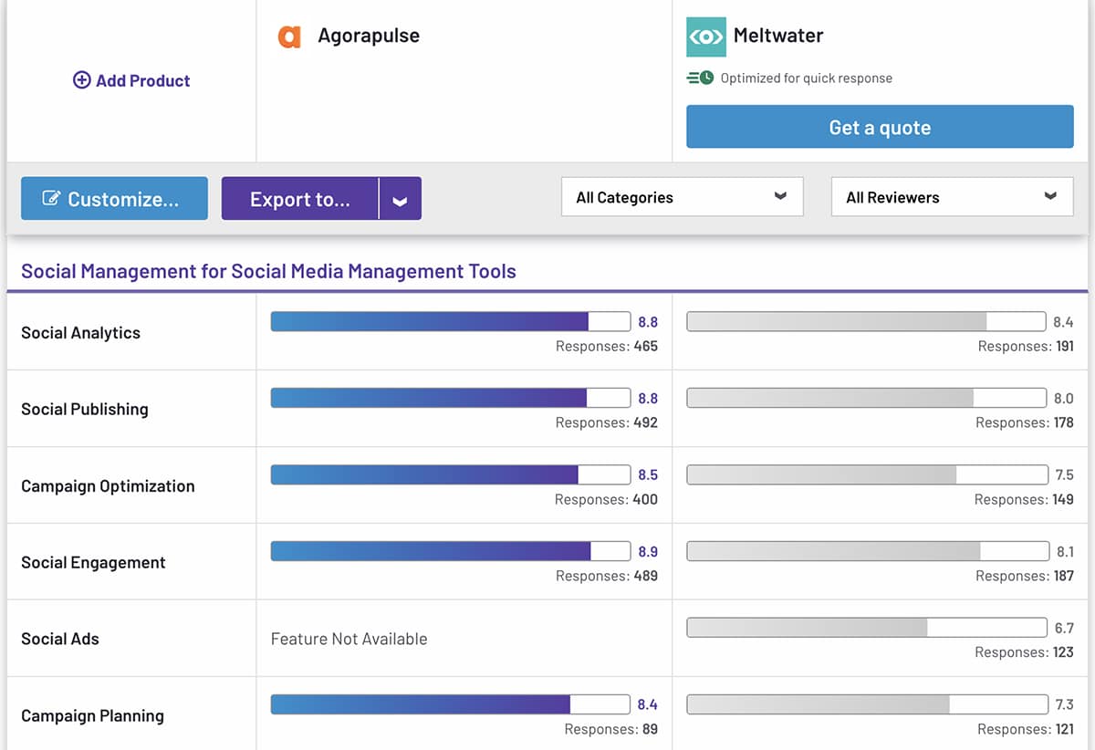 Agorapulse vs. Meltwater G2 social media management ratings