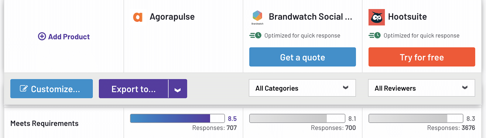 G2 comparison between Agorapulse, Brandwatch, and Hootsuite showing requirements