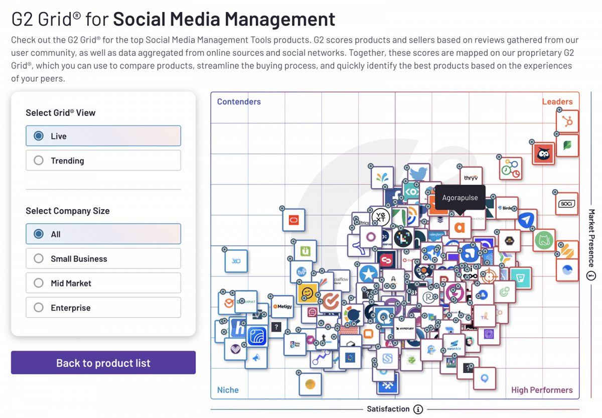 G2 Grid for social media management
