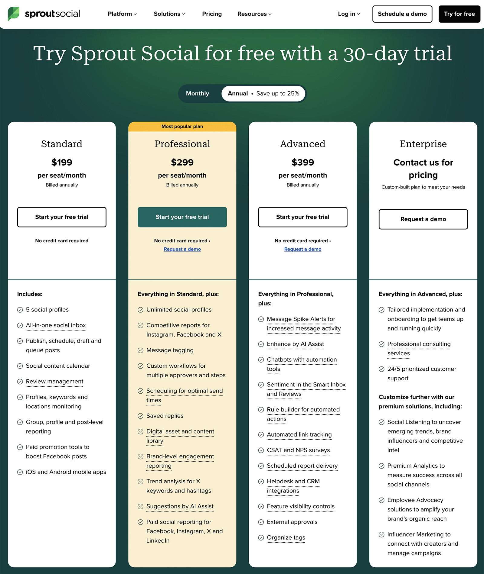 Sprout Social pricing 2024