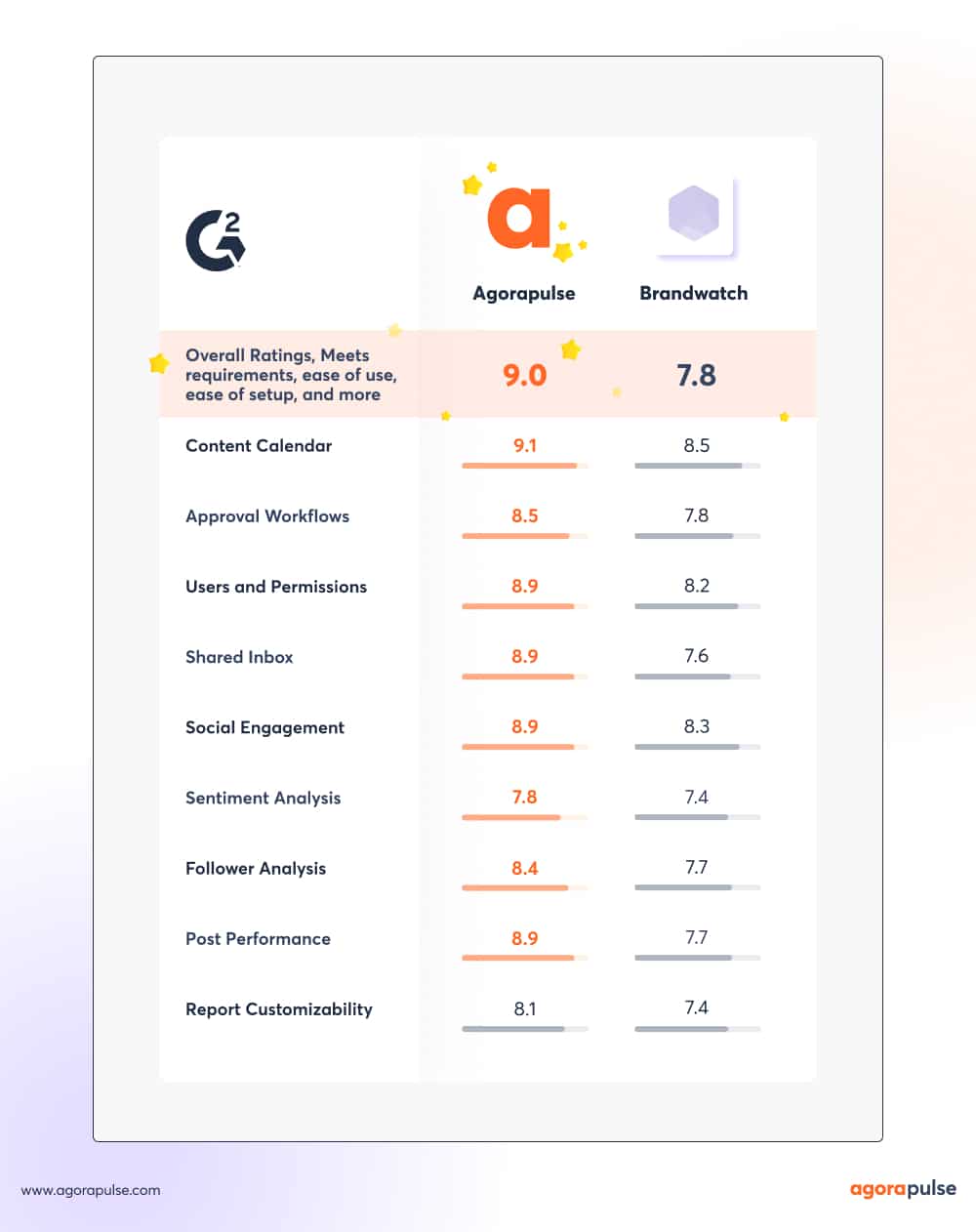 Agorapulse vs Brandwatch