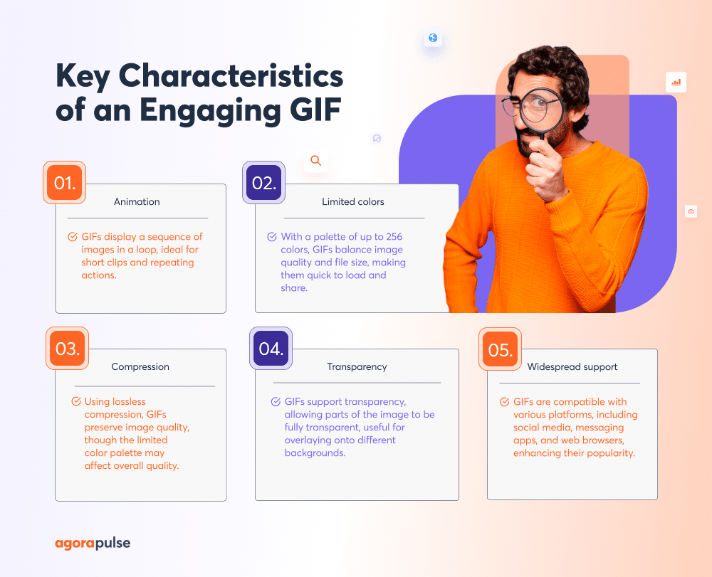 Characteristics of a GIF