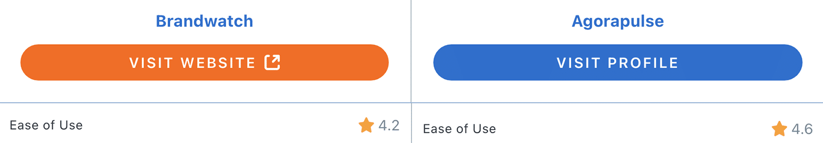 Capterra comparison between Agorapulse and Brandwatch showing ease of use