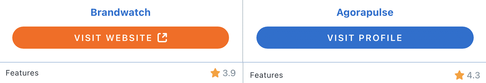 Capterra comparison between Agorapulse and Brandwatch showing features