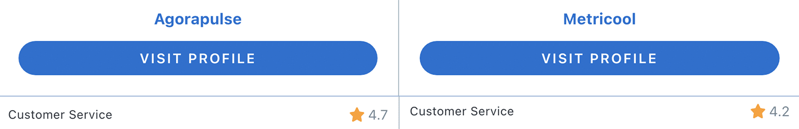 Capterra's customer service comparison between Agorapulse vs Metricool