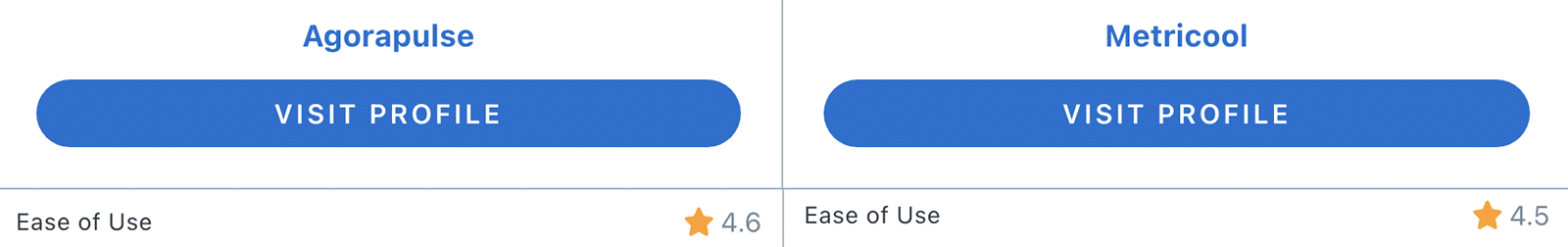 Capterra's ease of use comparison between Agorapulse vs Metricool