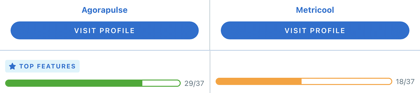 Capterra's feature comparison between Agorapulse vs Metricool