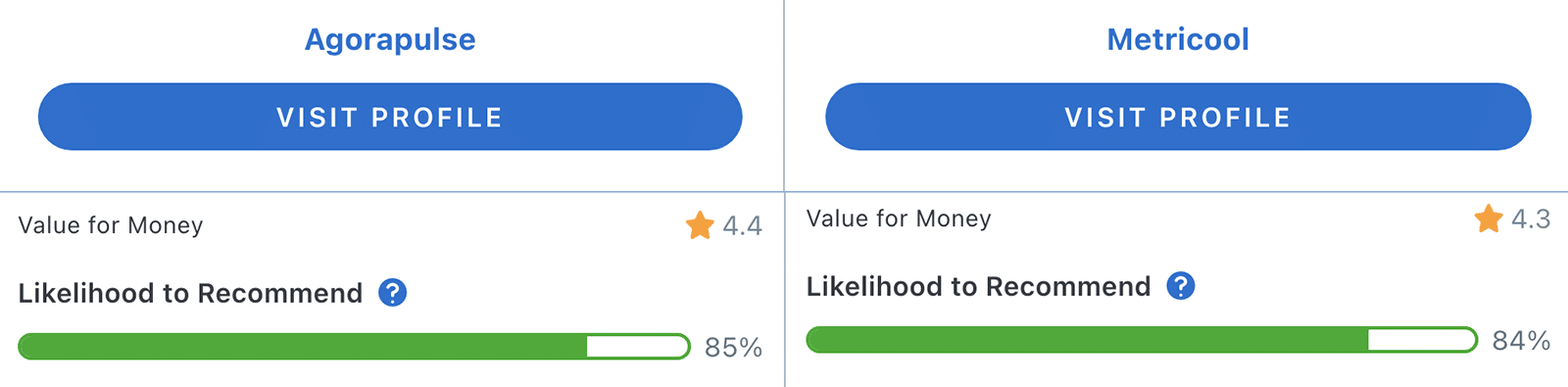 Capterra's value comparison between Agorapulse vs Metricool