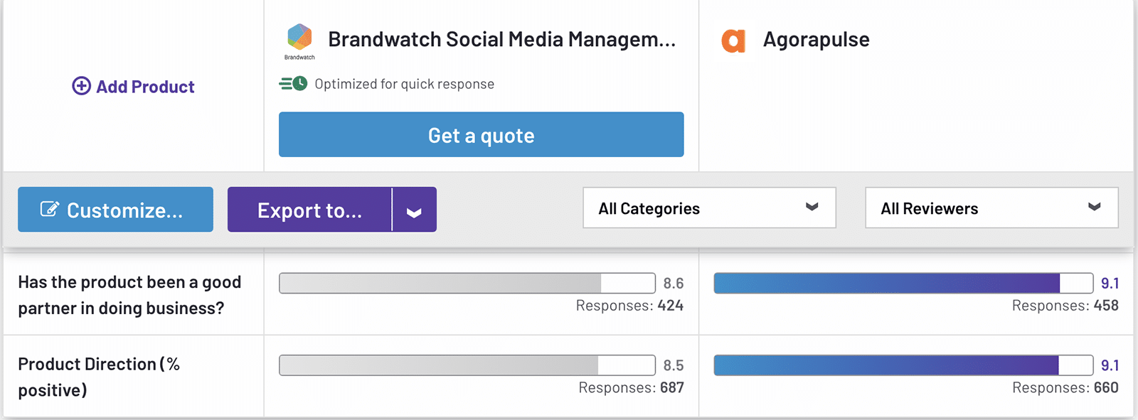 G2 comparison between Agorapulse and Brandwatch showing product direction