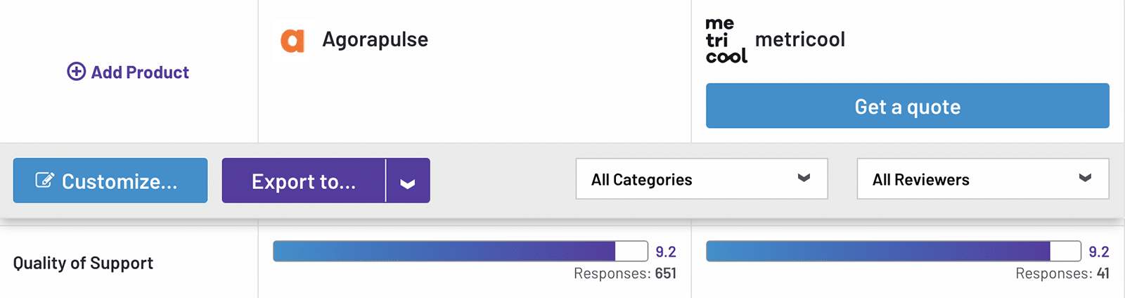 G2's support comparison between Agorapulse vs Metricool