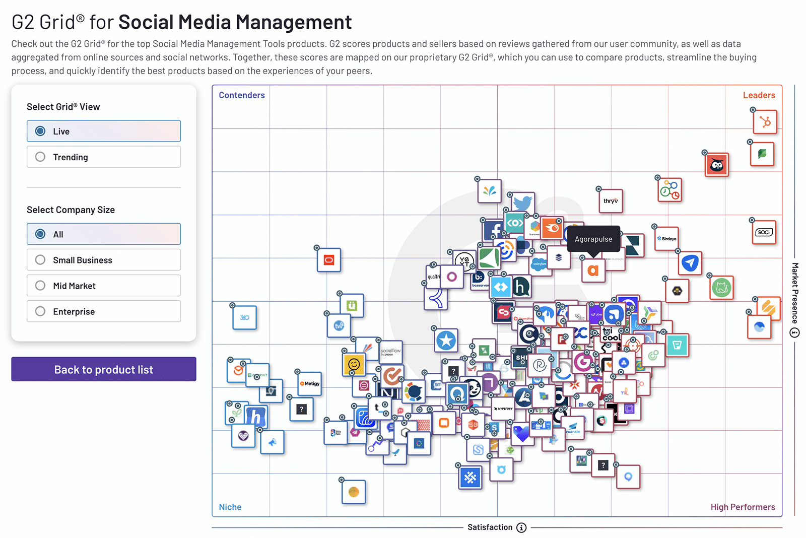 G2 Grid for social media management