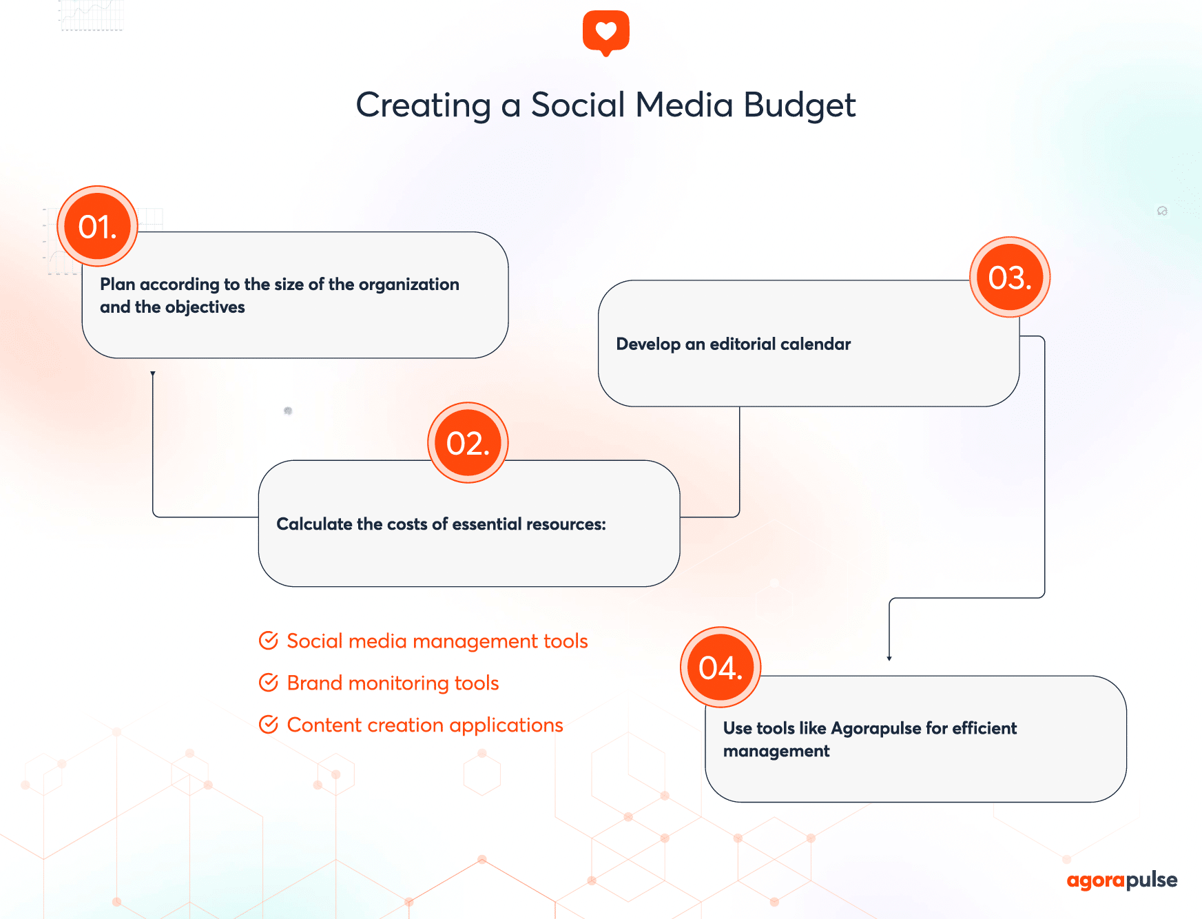 creating a social media budget recap image