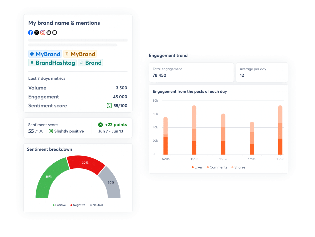 automatic sentiment analysis