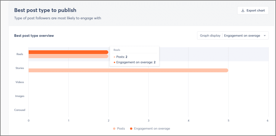 agorapulse best content type analysis