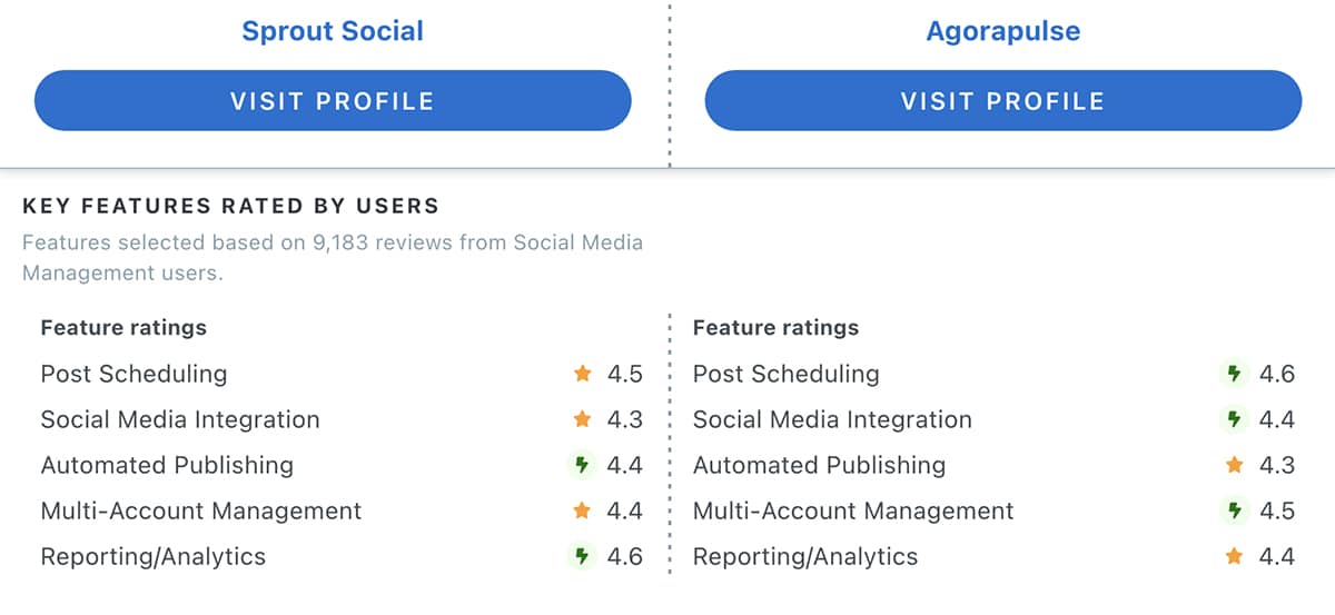 Capterra comparison between Agorapulse vs Sprout Social features