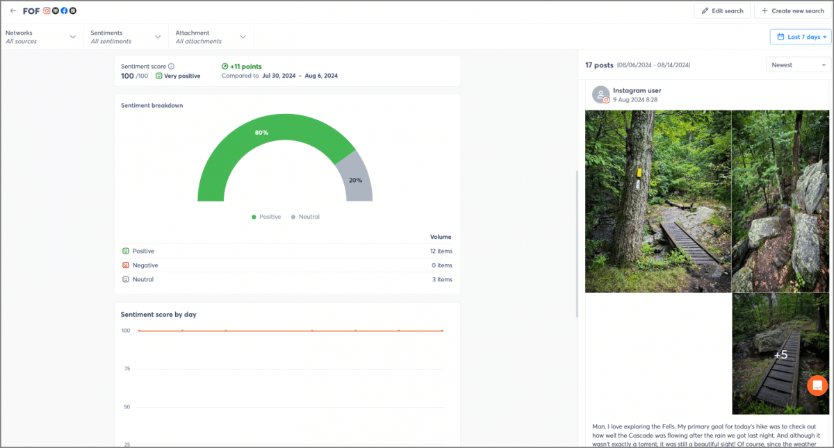 agorapulse listening analysis