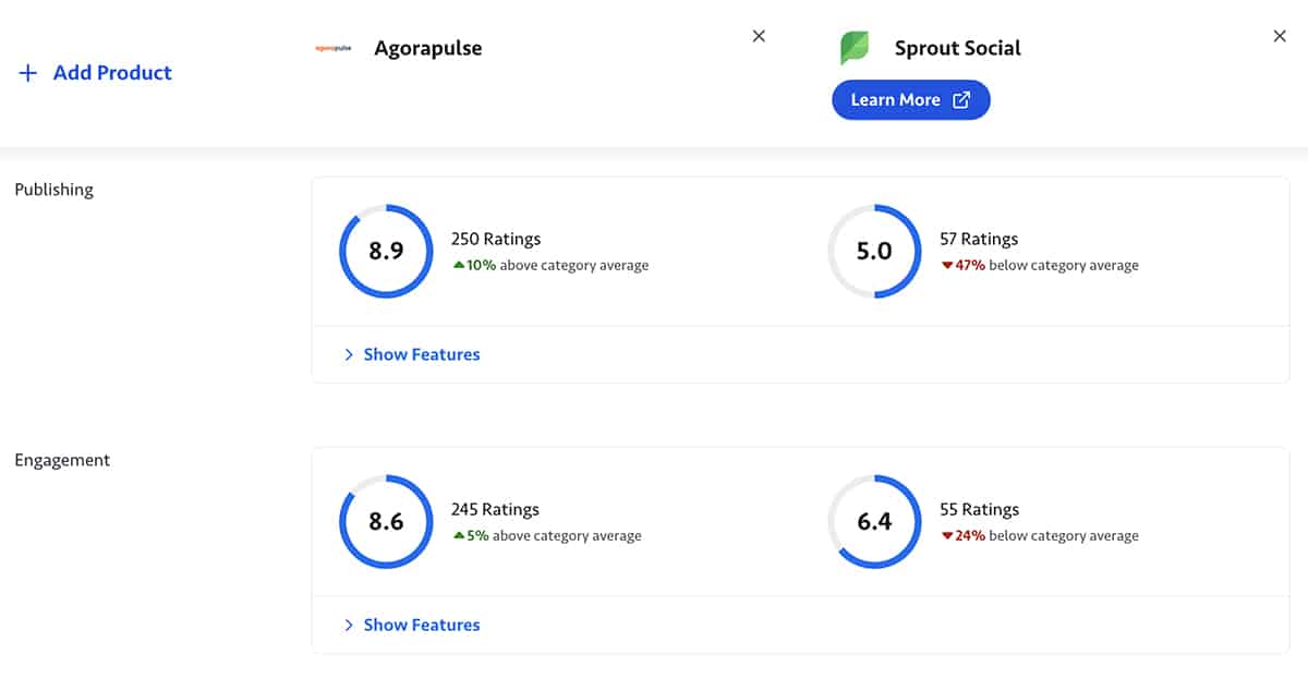 TrustRadius comparison between Agorapulse vs Sprout Social publishing and engagement