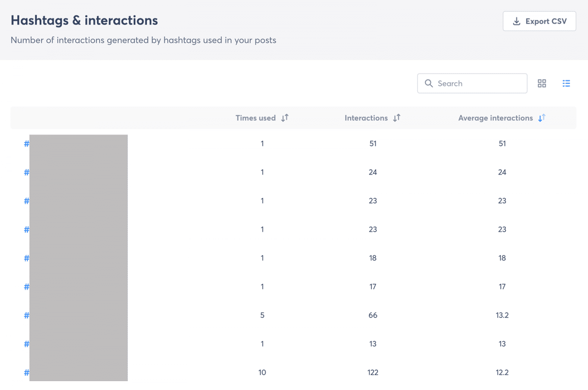 Agorapulse hashtag report social media for market research