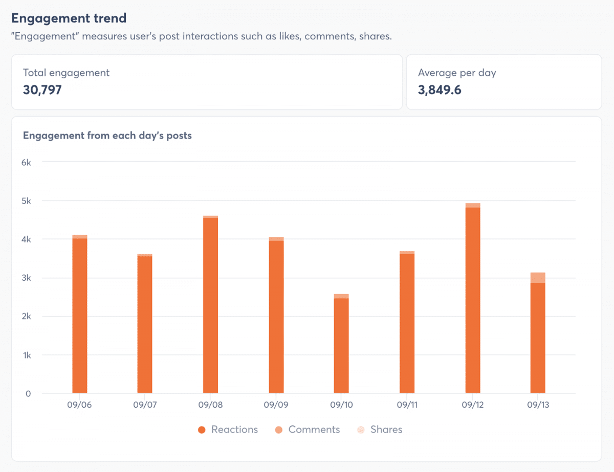 Agorapulse social listening engagement trends