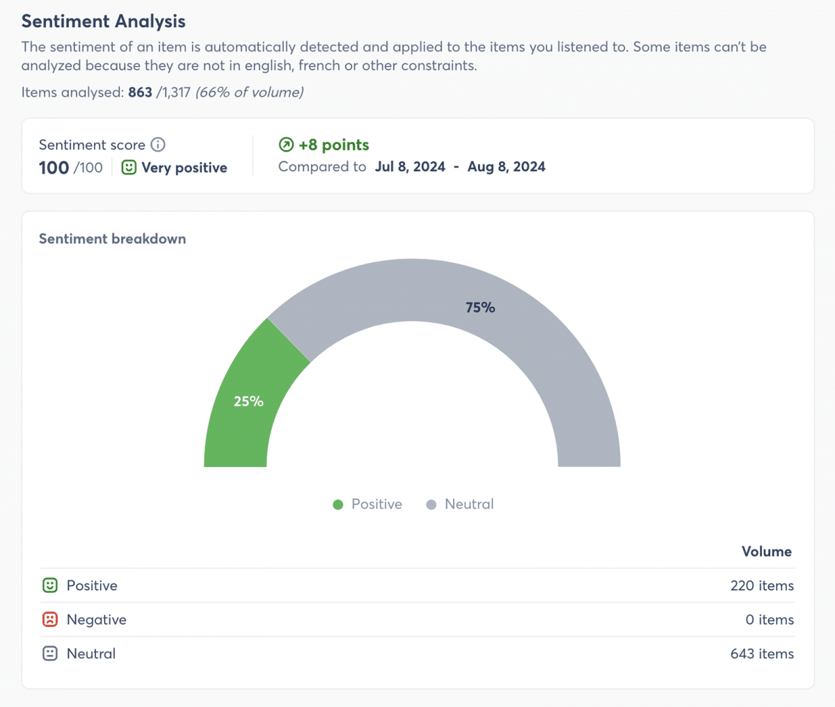 Agorapulse social listening sentiment analysis