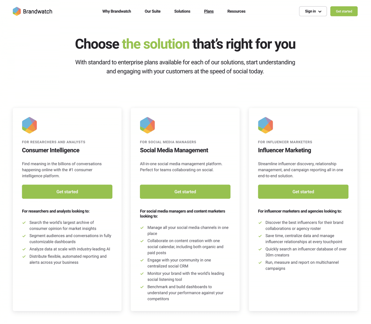 Brandwatch pricing 2024