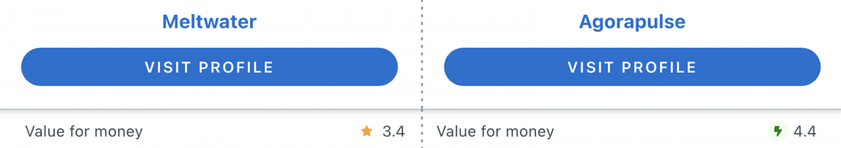 Capterra comparison of Agorapulse vs Meltwater value