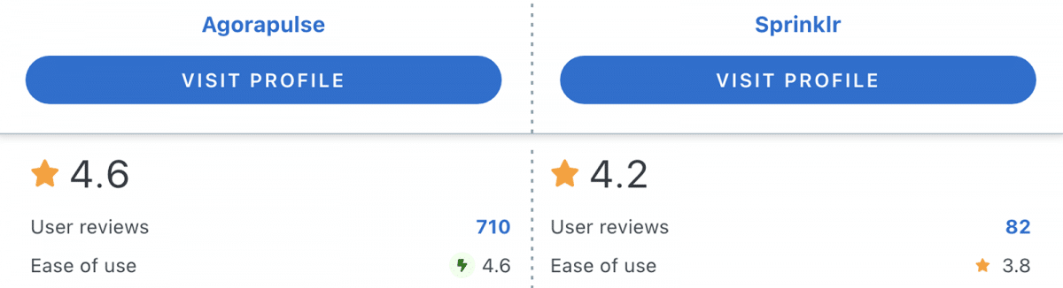 Capterra Agorapulse vs Sprinklr comparison showing usability