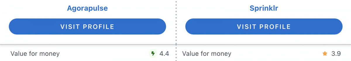 Capterra Agorapulse vs Sprinklr comparison showing value for money